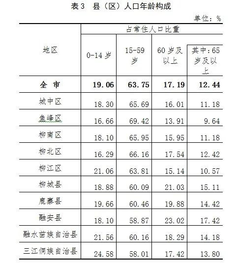 栁市人口_柳州城中区各街道人口一览:最多的街道五万多人,最少仅九千多人